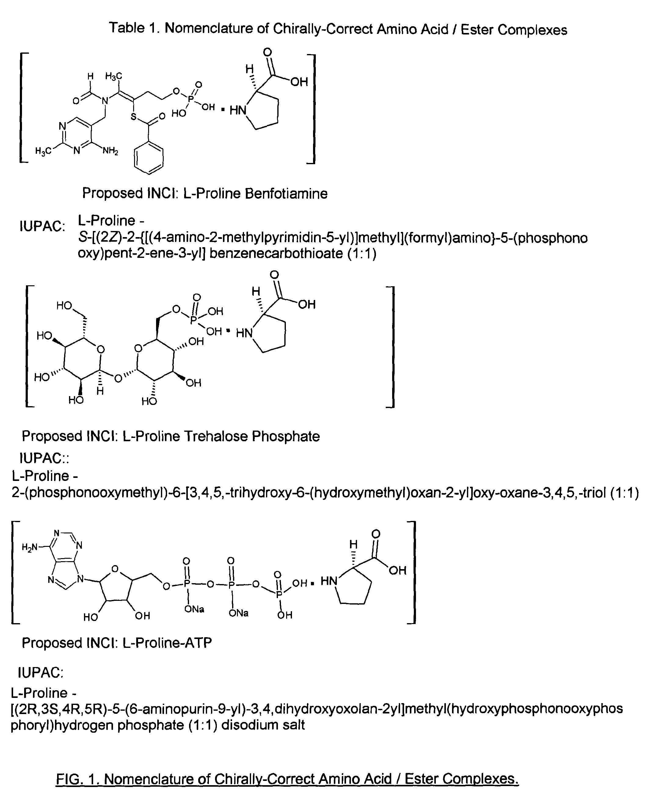 Antiaging chirally-correct mitoprotectant amino acid and peptide complexes