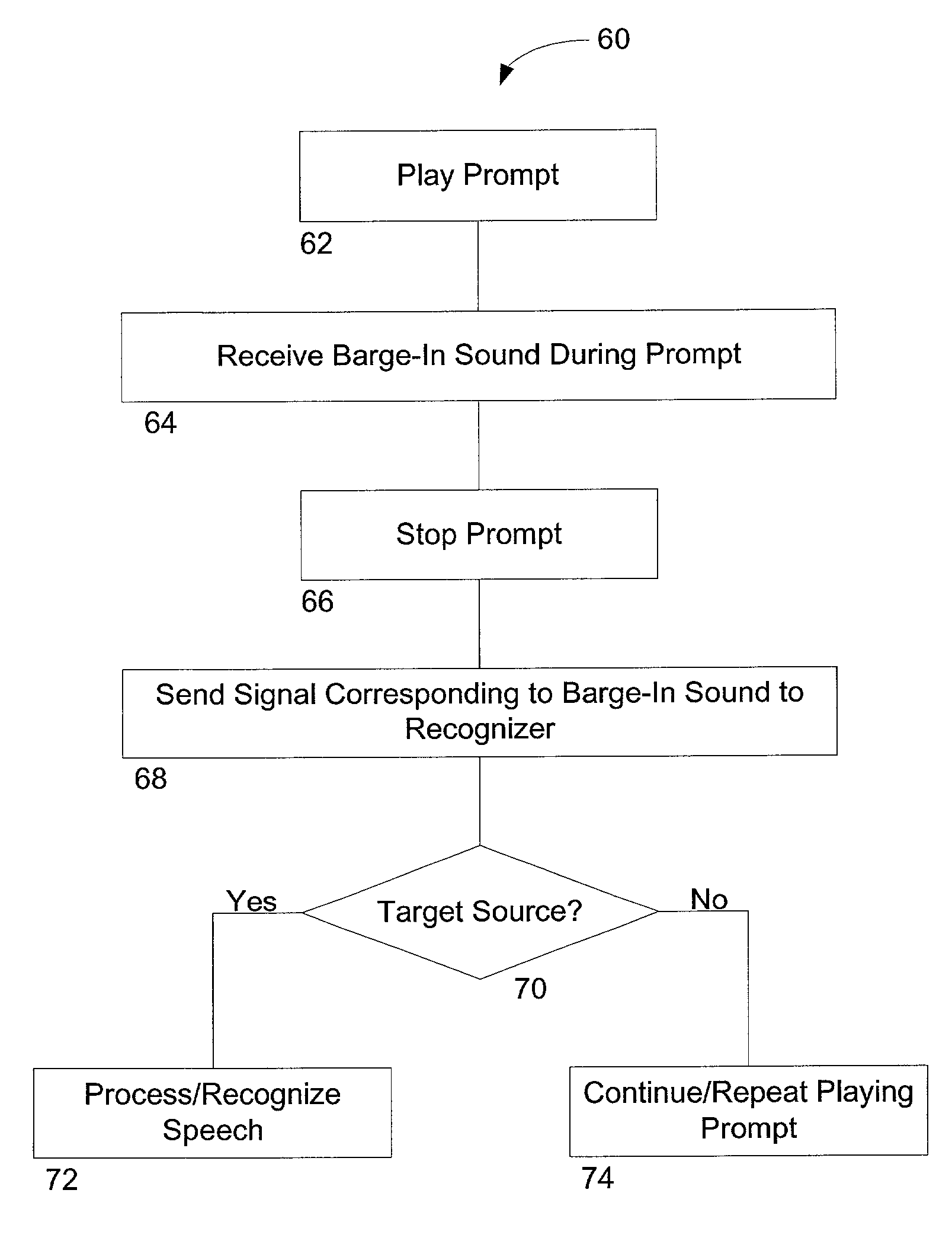 Non-target barge-in detection