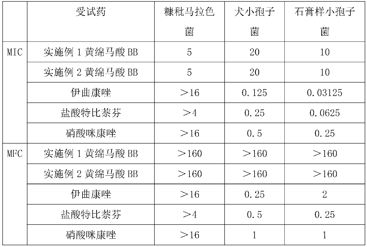 Phloroglucinol Compounds of Phloroglucinol from Phloroglucinol and Its Antibacterial Application