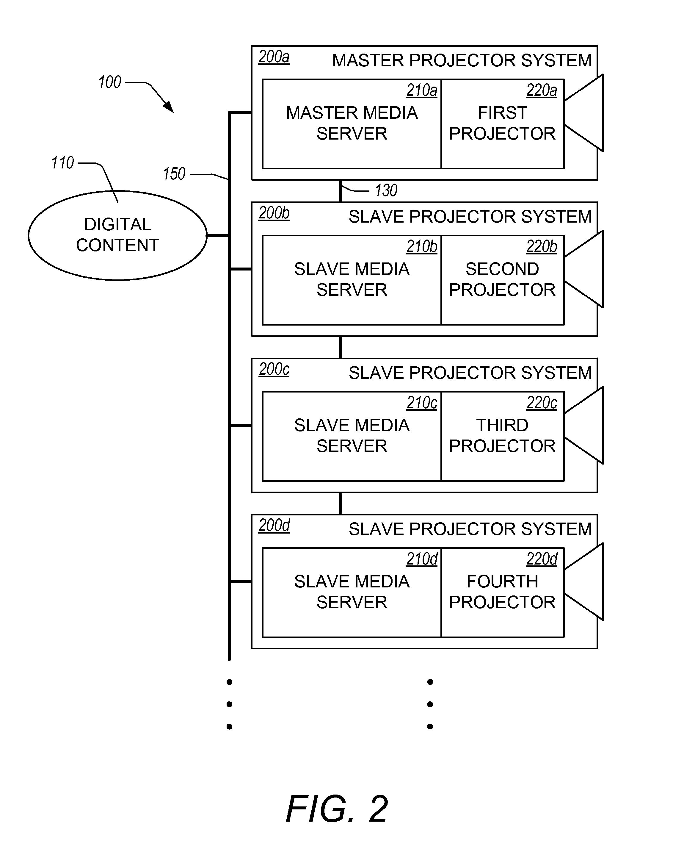 Synchronized media servers and projectors