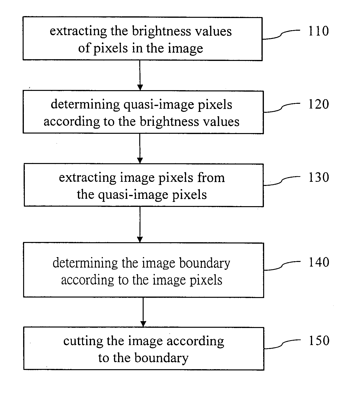 Automatic cutting method for digital images