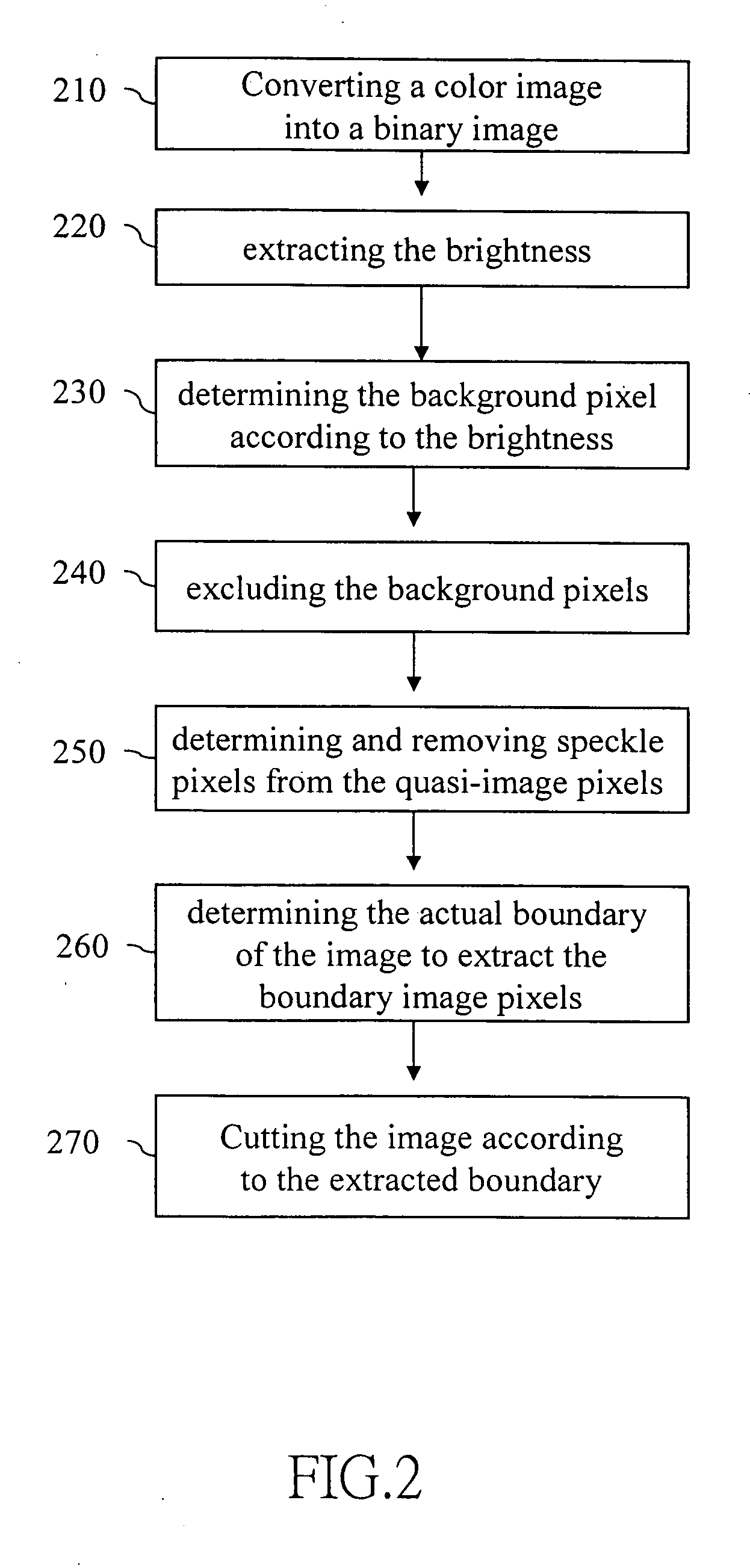 Automatic cutting method for digital images