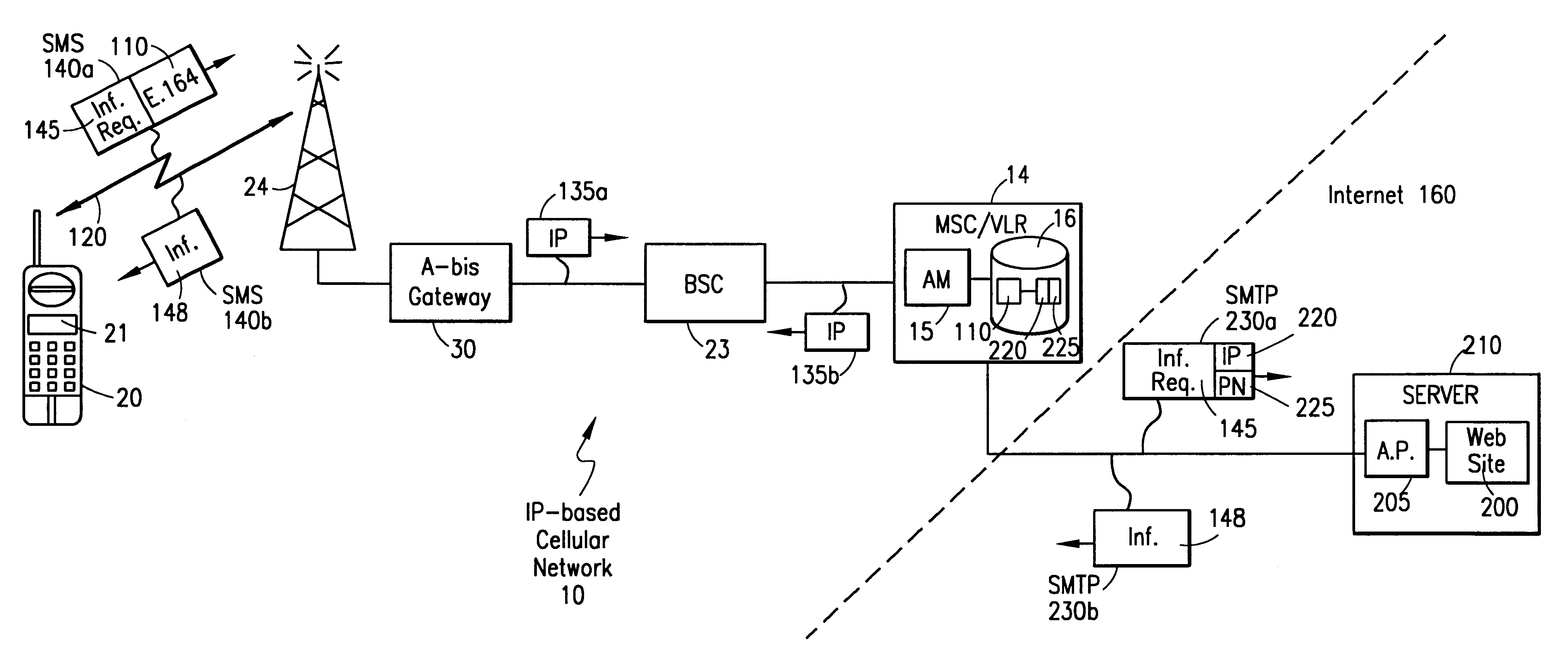 System and method for accessing the internet in an internet protocol-based cellular network