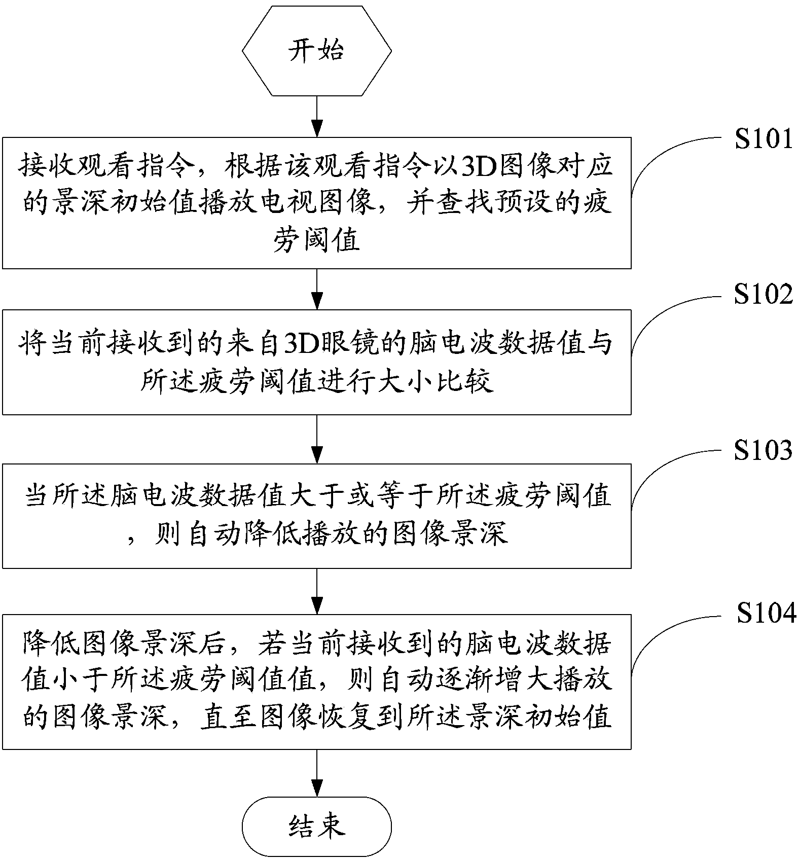 3D glasses, 3D television and image field depth controlling method of 3D television