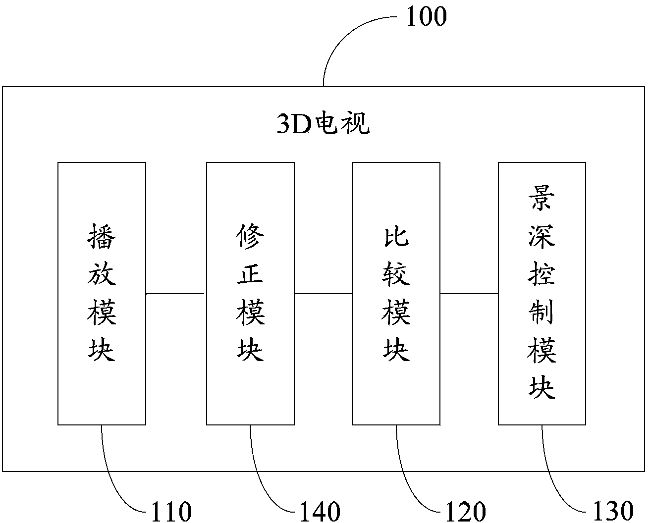 3D glasses, 3D television and image field depth controlling method of 3D television