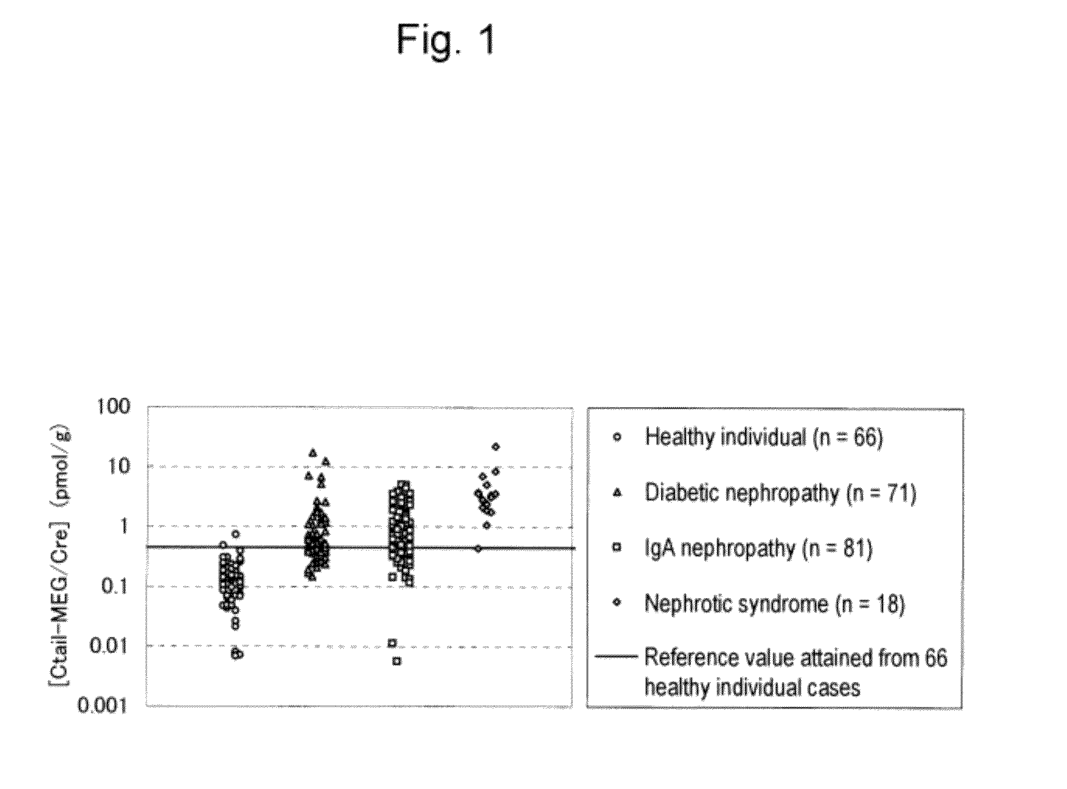 Method for detecting renal disease comprising measuring human megalin in urine