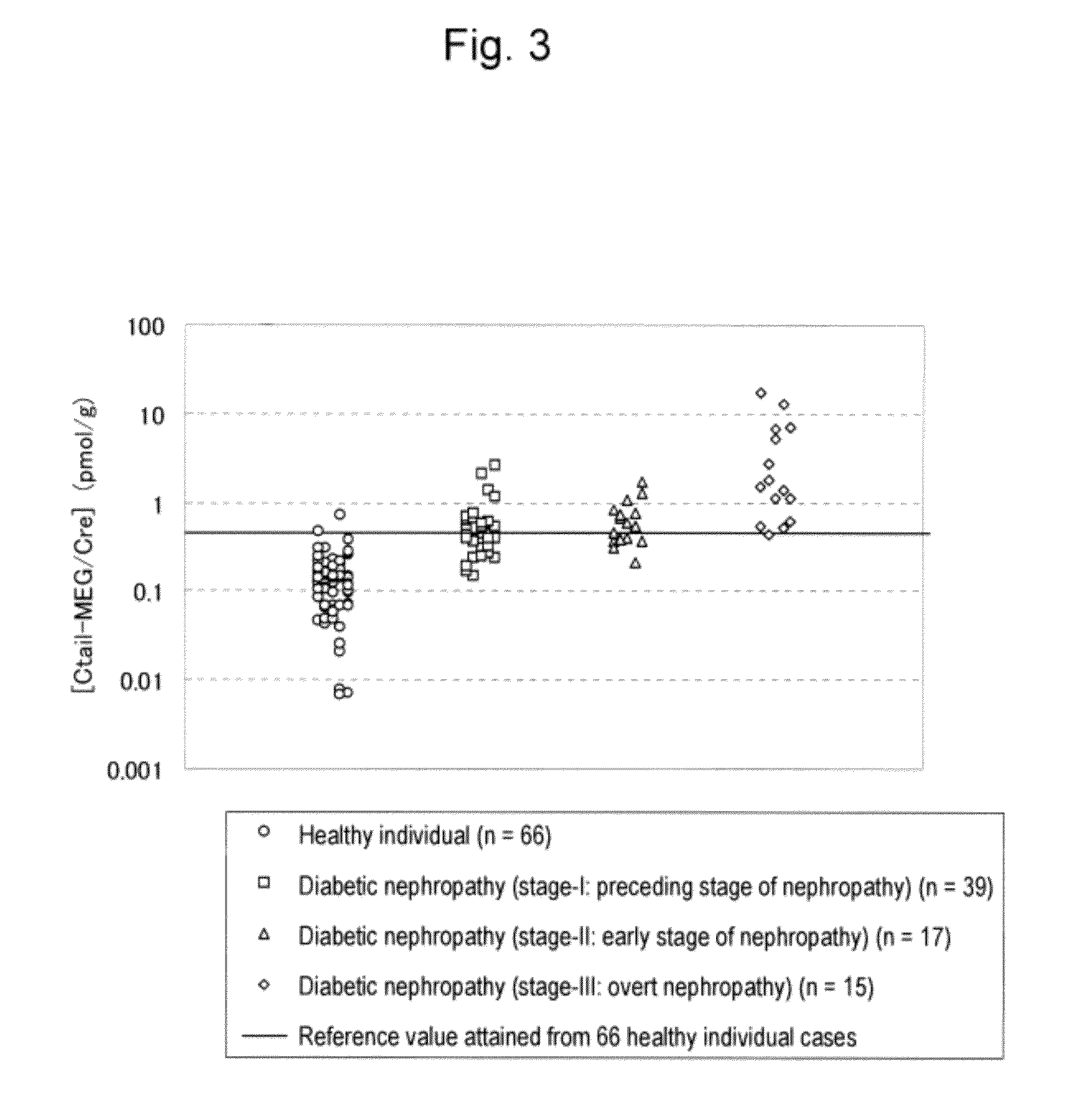 Method for detecting renal disease comprising measuring human megalin in urine