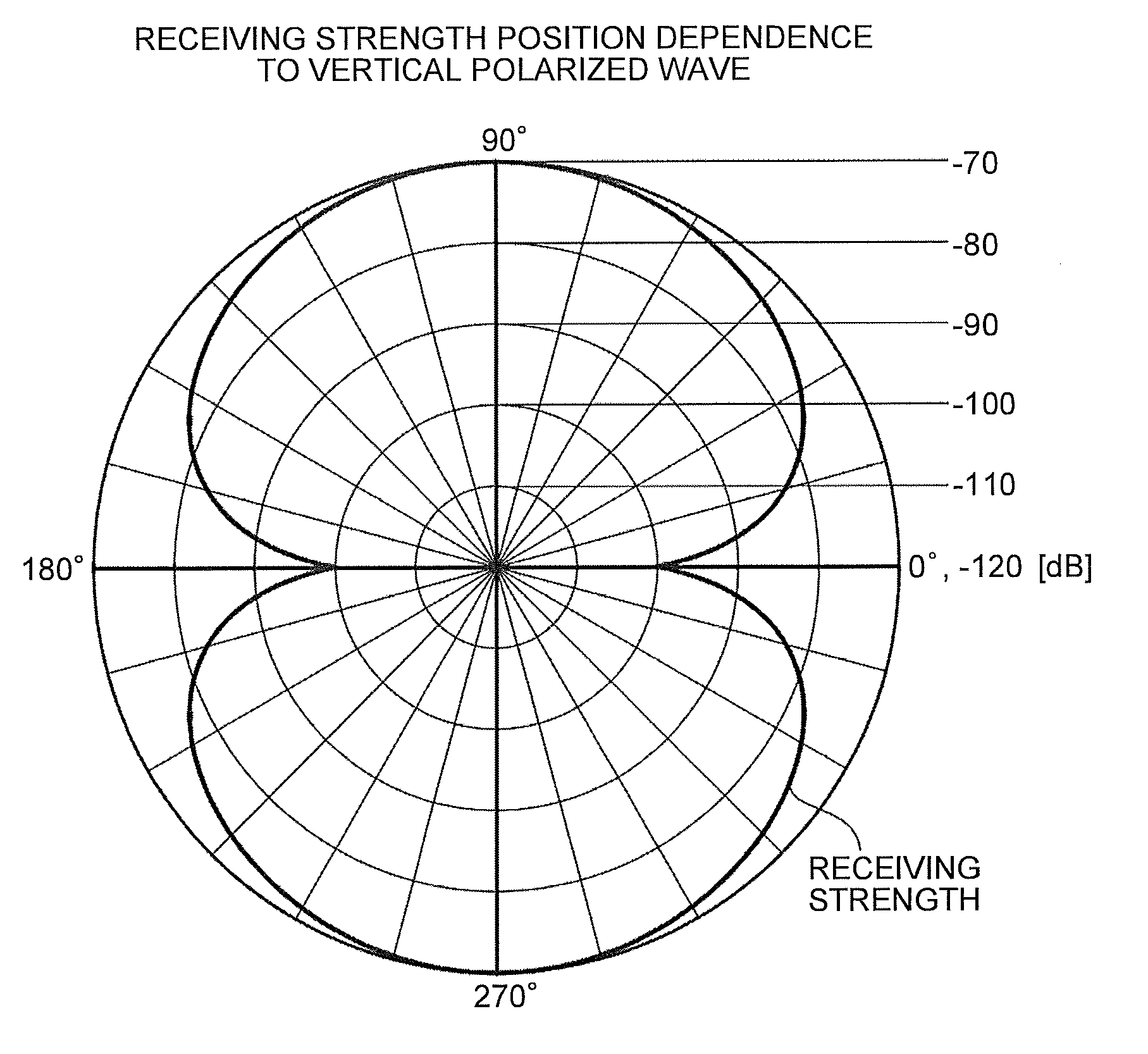 Medical system and method of switching antenna