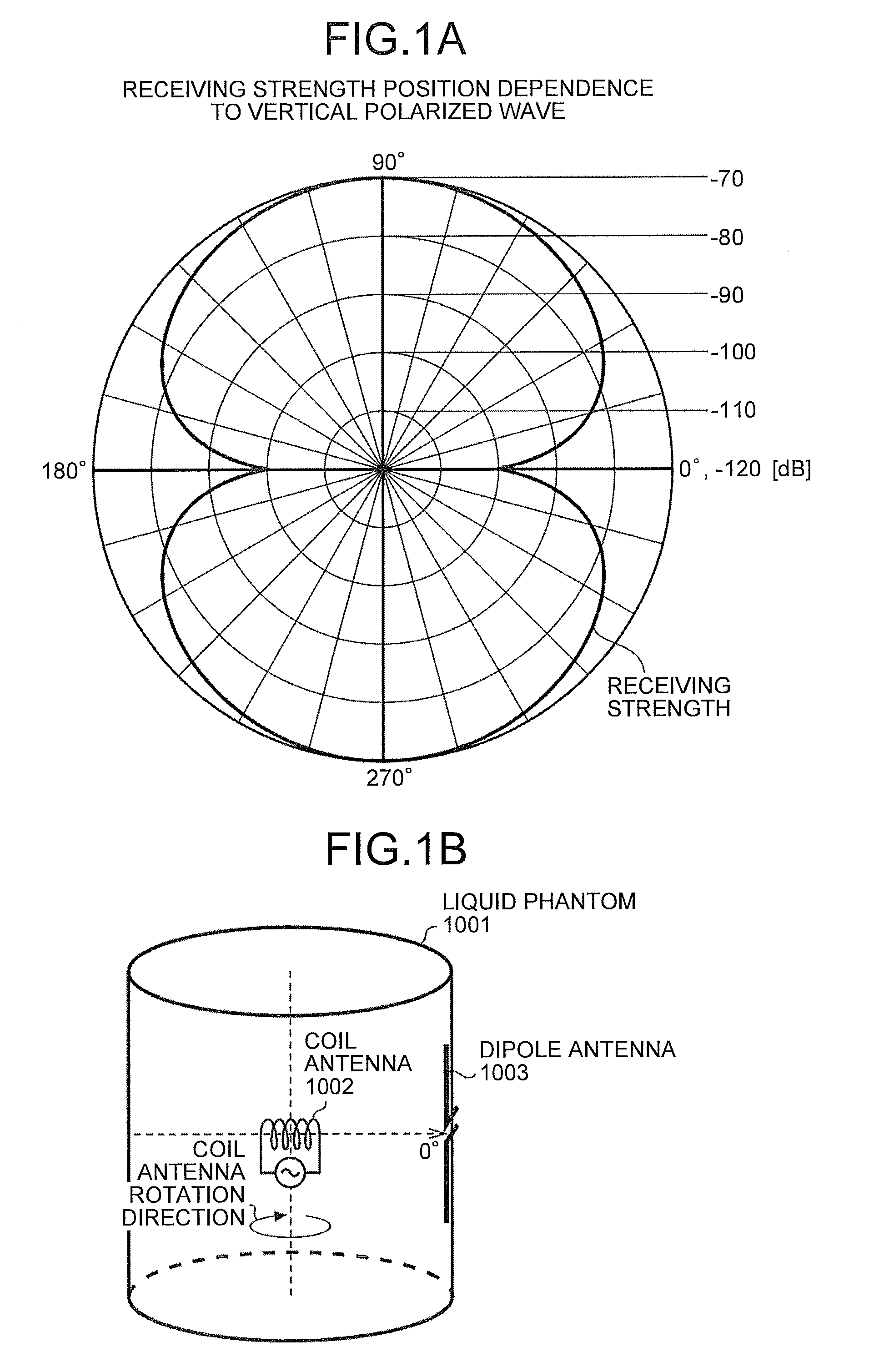 Medical system and method of switching antenna