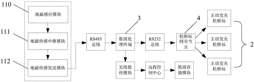 Highway active luminous contour mark traffic induction apparatus and method thereof