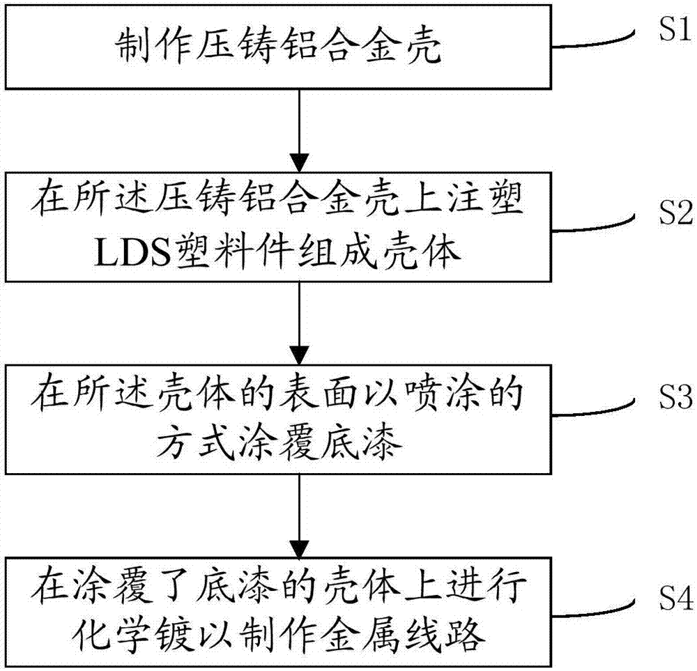 Method for manufacturing metal circuit