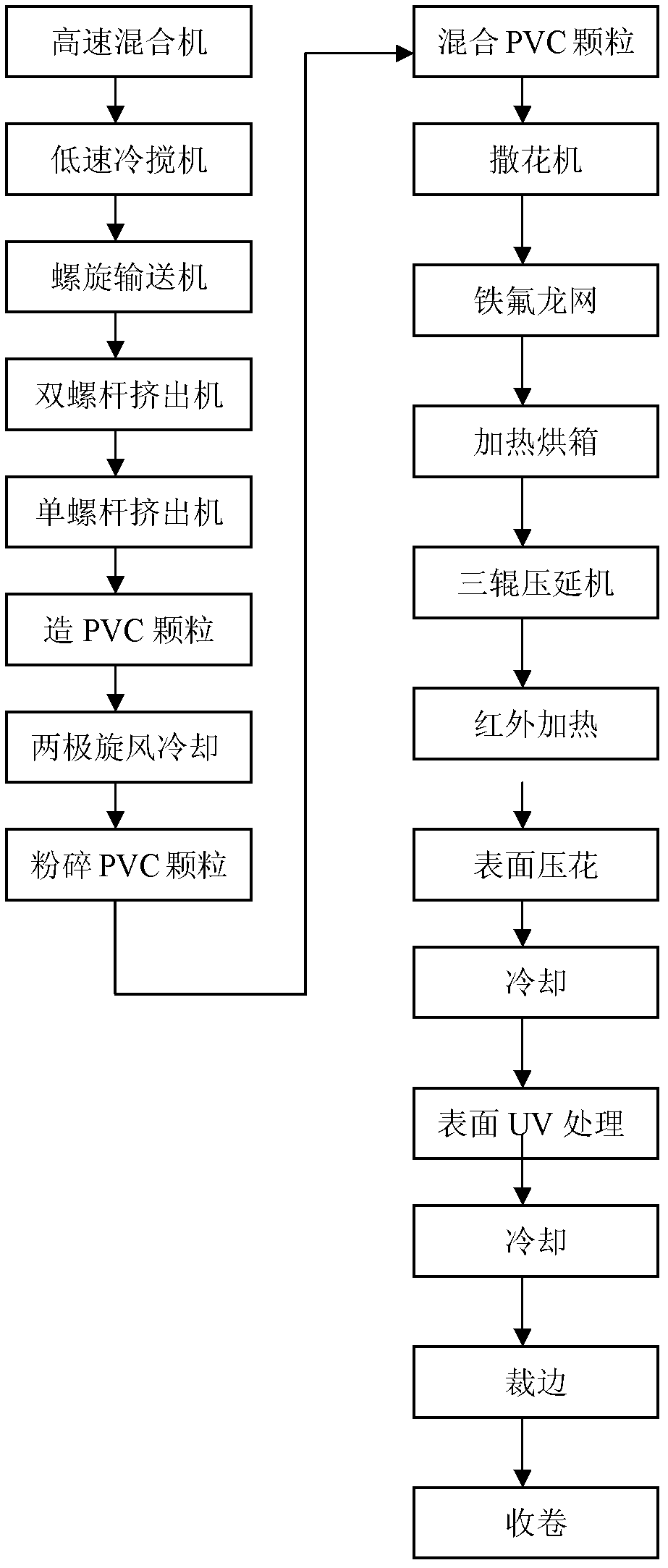 PVC granule-spread permeable coiled floor, and its preparation method