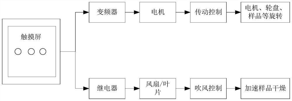 Dynamic water environment natural acceleration test device and control system