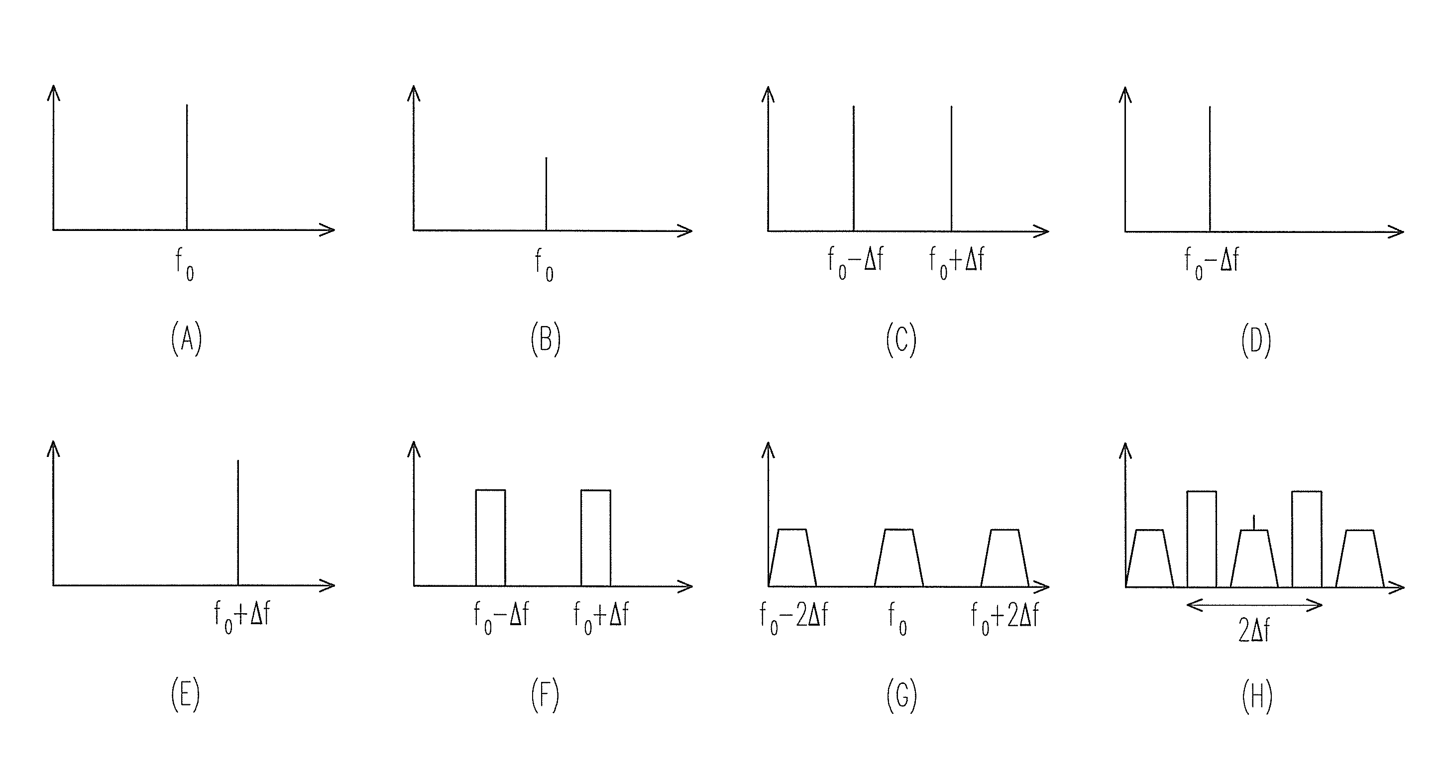 Optical network and optical signal modulation method thereof