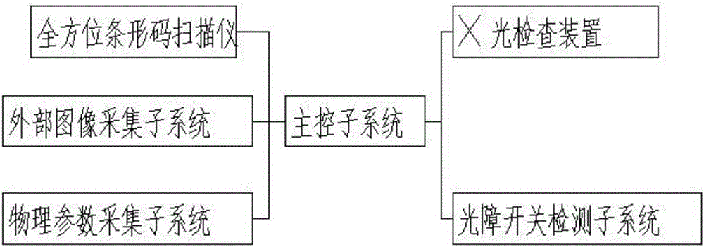 Small pixel transmission and multi-information fusion high-speed security check system and recognition method thereof