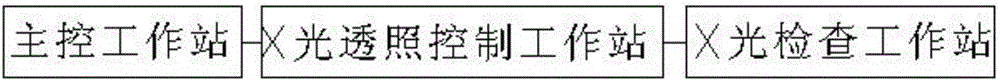 Small pixel transmission and multi-information fusion high-speed security check system and recognition method thereof