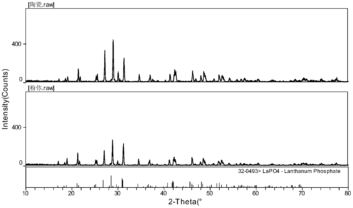 Preparation method of lanthanum phosphate ceramic fluorescent material