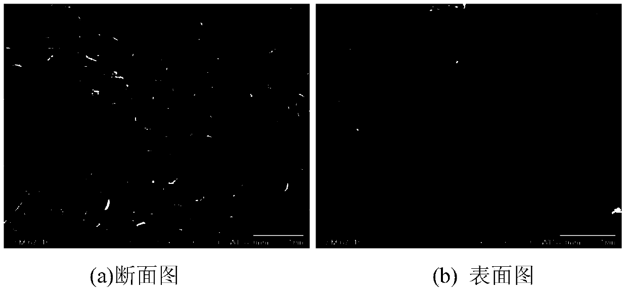 Preparation method of lanthanum phosphate ceramic fluorescent material