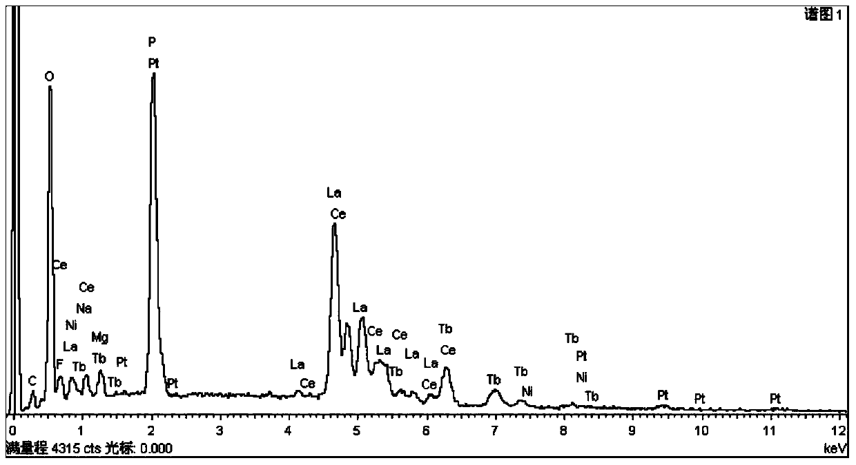 Preparation method of lanthanum phosphate ceramic fluorescent material