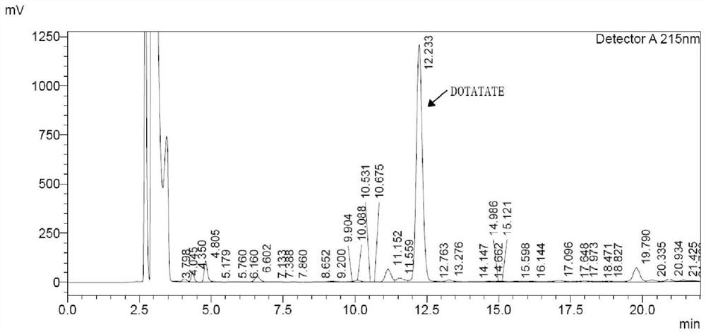 Preparation method of DOTATATE