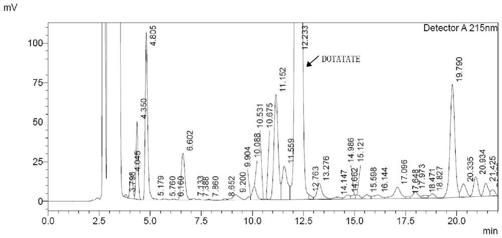 Preparation method of DOTATATE