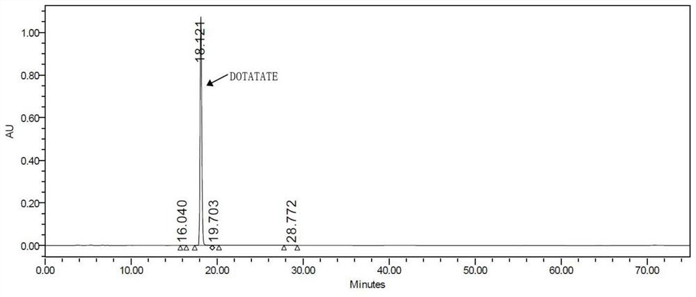 Preparation method of DOTATATE