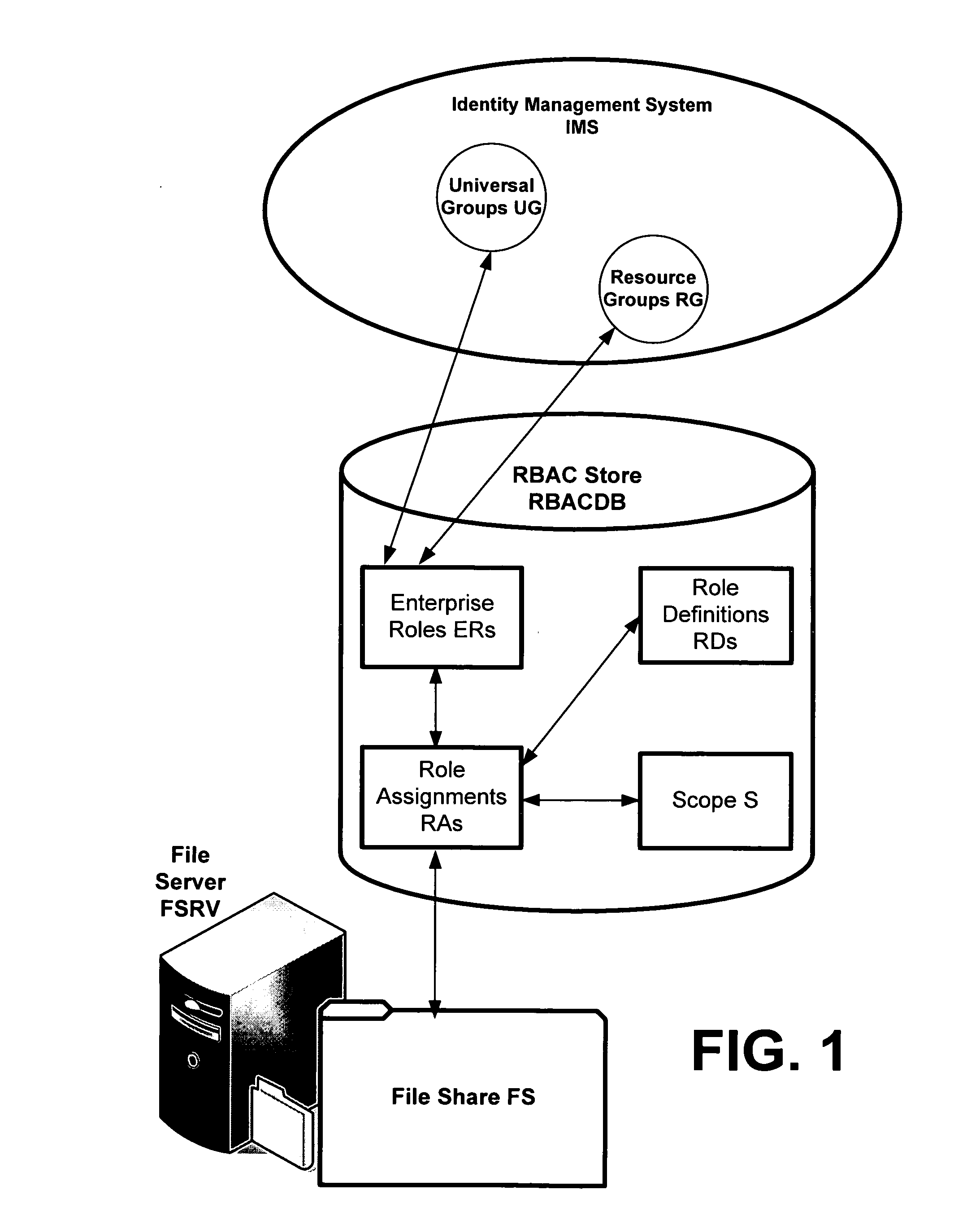 Translating role-based access control policy to resource authorization policy