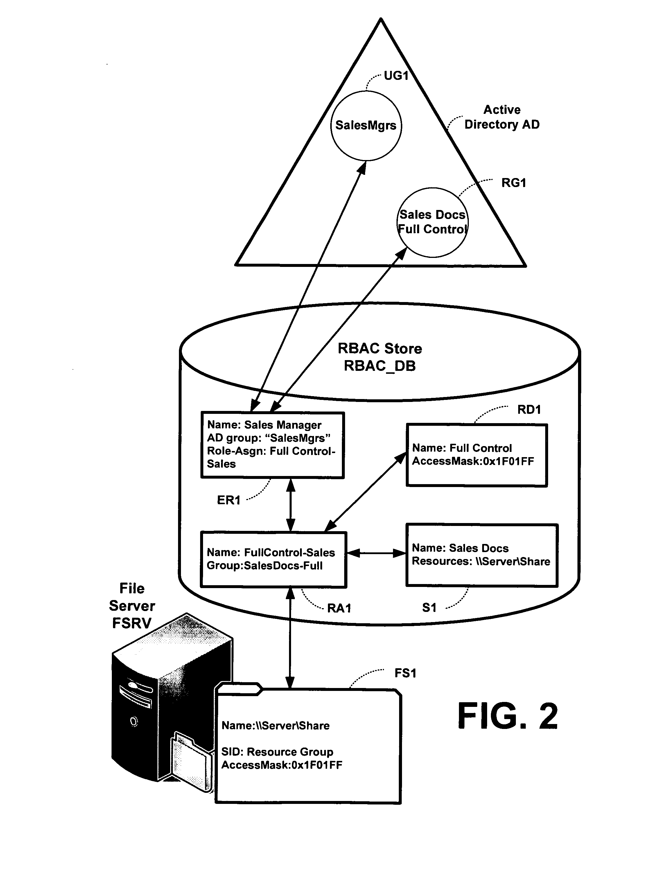 Translating role-based access control policy to resource authorization policy