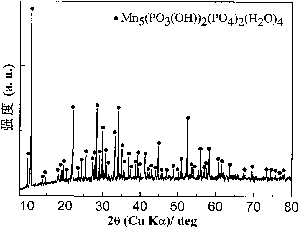 Method for preparing manganese phosphate material