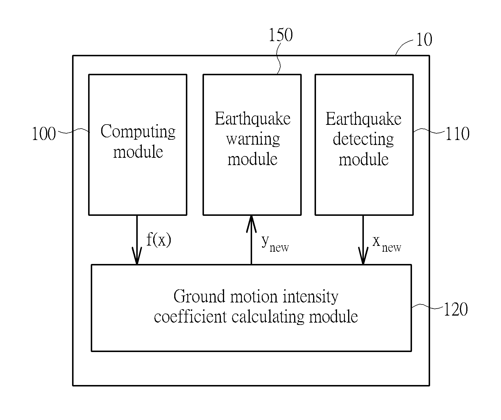 Earthquake early warning method based on support vector regression