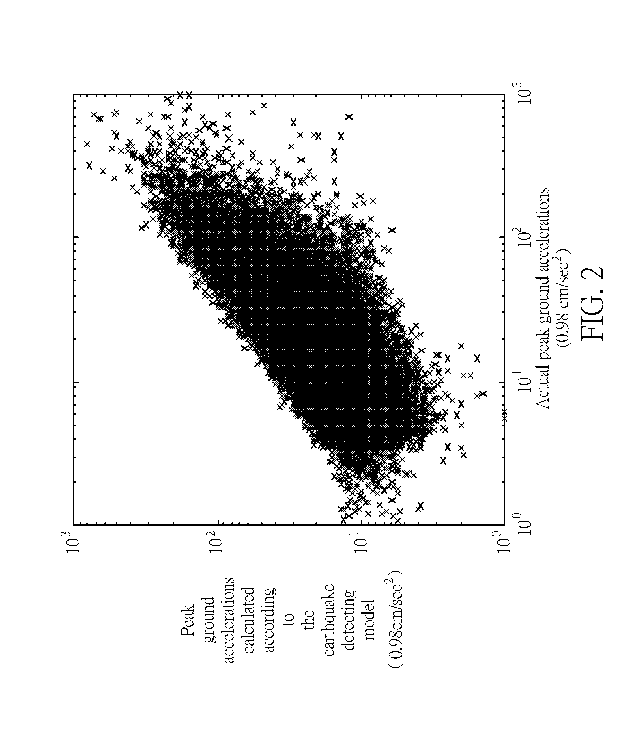 Earthquake early warning method based on support vector regression