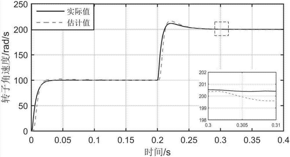 Detecting method of rotor position and rotating speed of permanent magnet synchronous motor