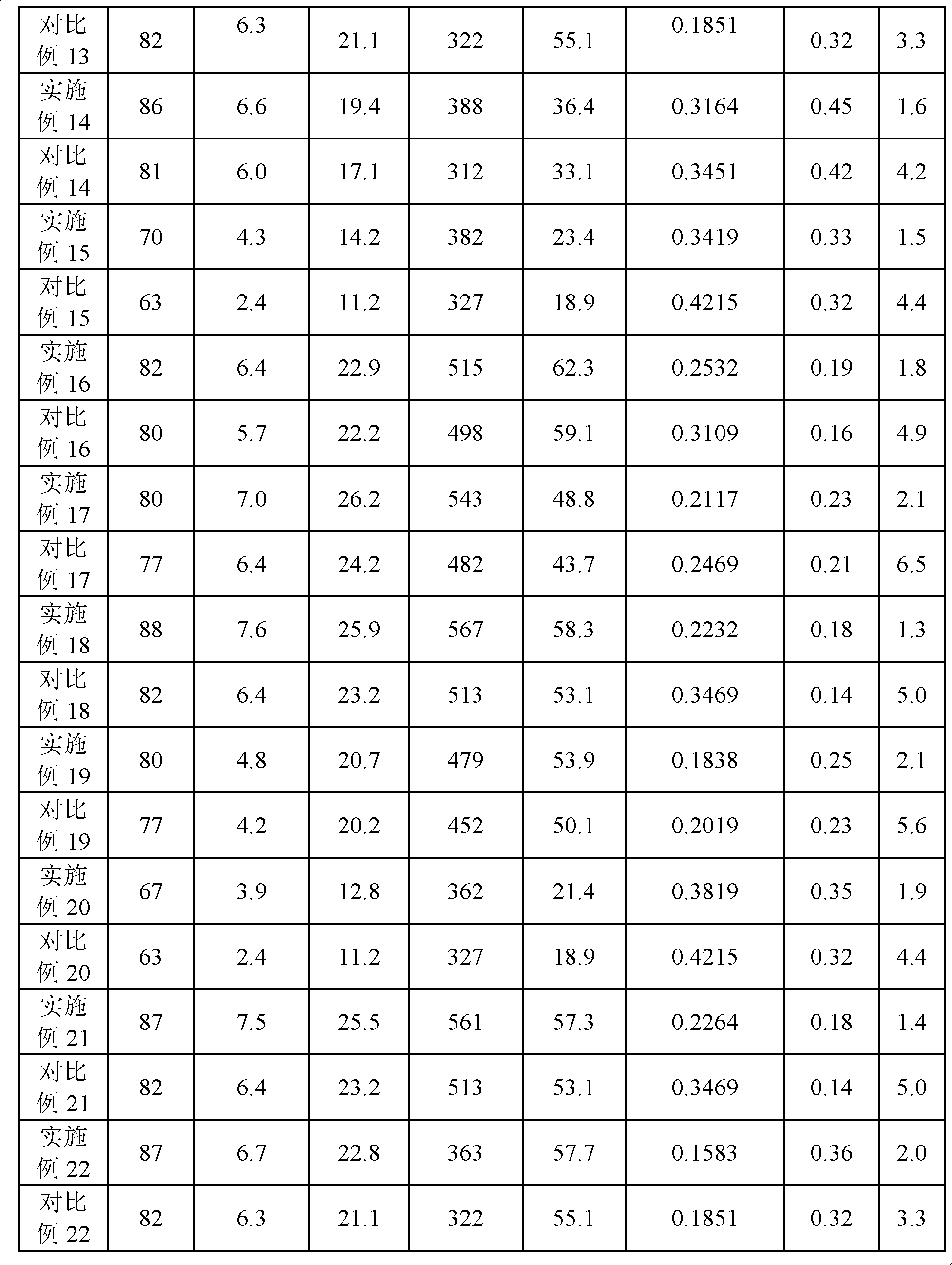 Method for preparing graphene oxide/white carbon black/rubber nanocomposite