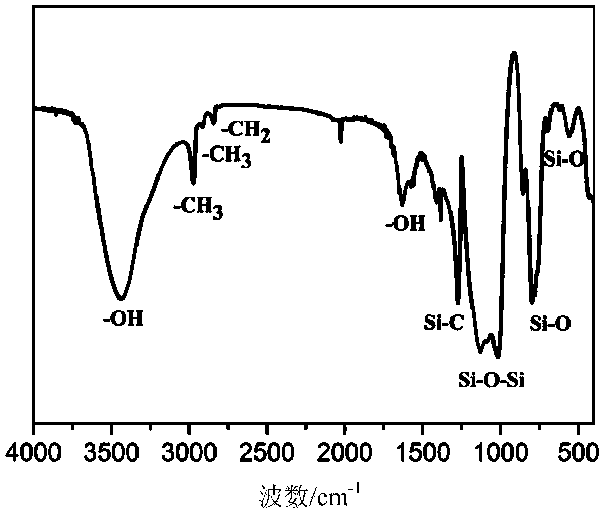 Hydrophobic lipophilic soft aerogel block and preparation method thereof