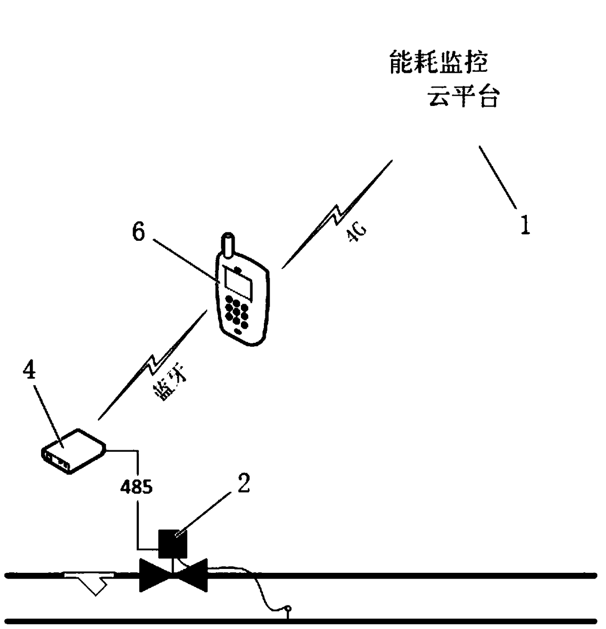 Secondary side heat supply automatic balance adjustment method based on return water temperature and intelligent energy consumption monitoring system thereof