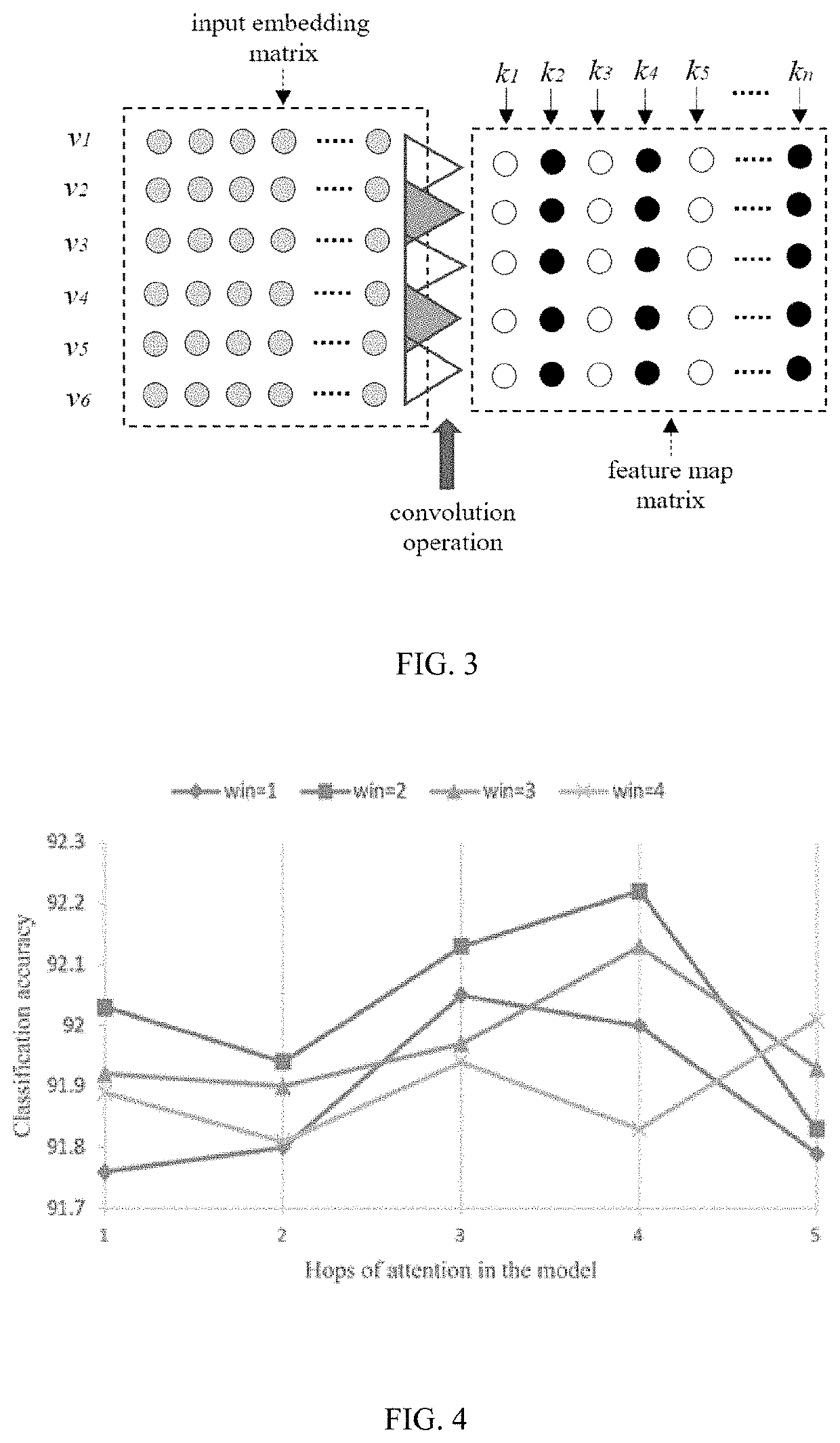 Multi-hop attention and depth model, method, storage medium and terminal for classification of target sentiments