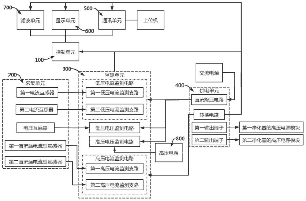 Electrostatic purifier monitoring module and monitoring method thereof