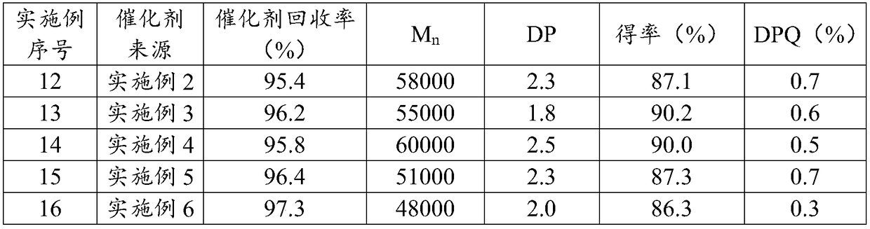 Supported catalyst with surface active effect and application thereof in preparing polyphenyl ether in oil-water two-phase system