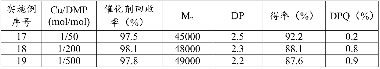 Supported catalyst with surface active effect and application thereof in preparing polyphenyl ether in oil-water two-phase system