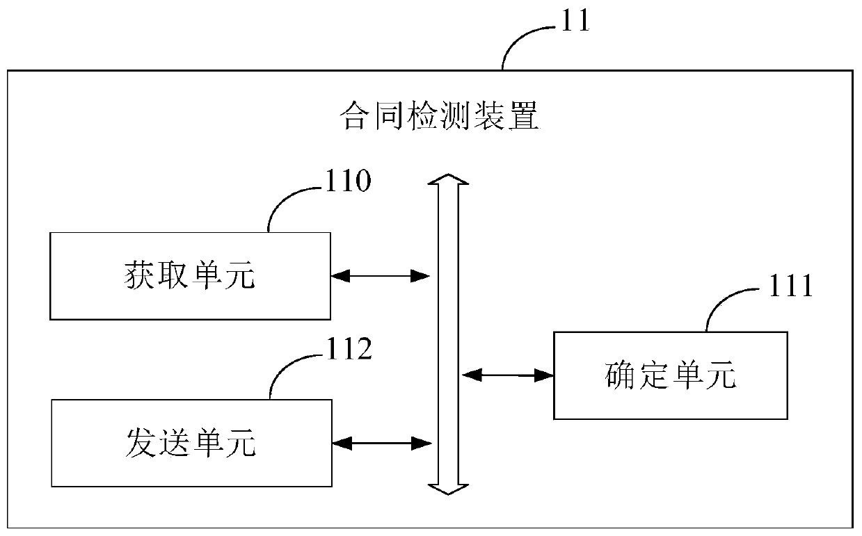 Contract detection method and device, electronic equipment and storage medium