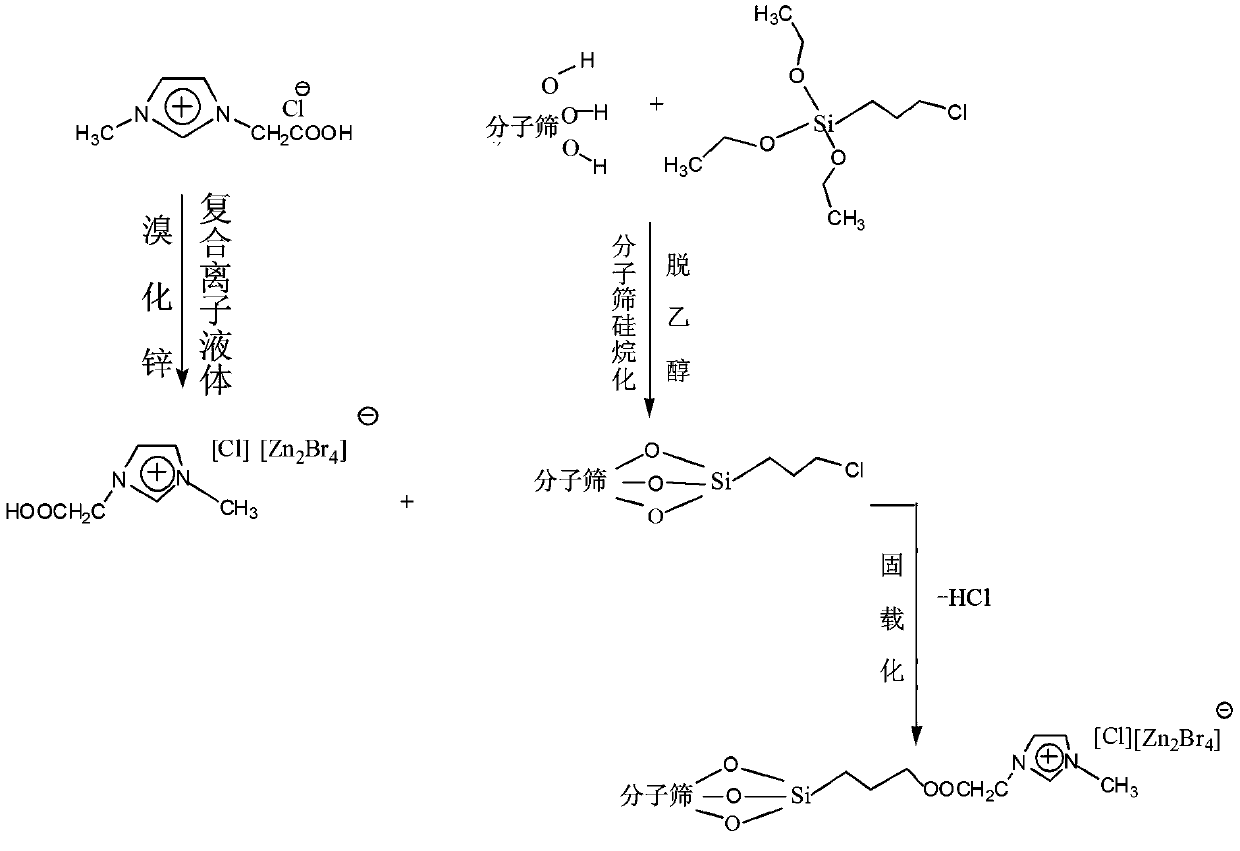 Immobilized Catalysts of Silane-Coupled Molecular Sieves and Double Salt Ionic Liquids