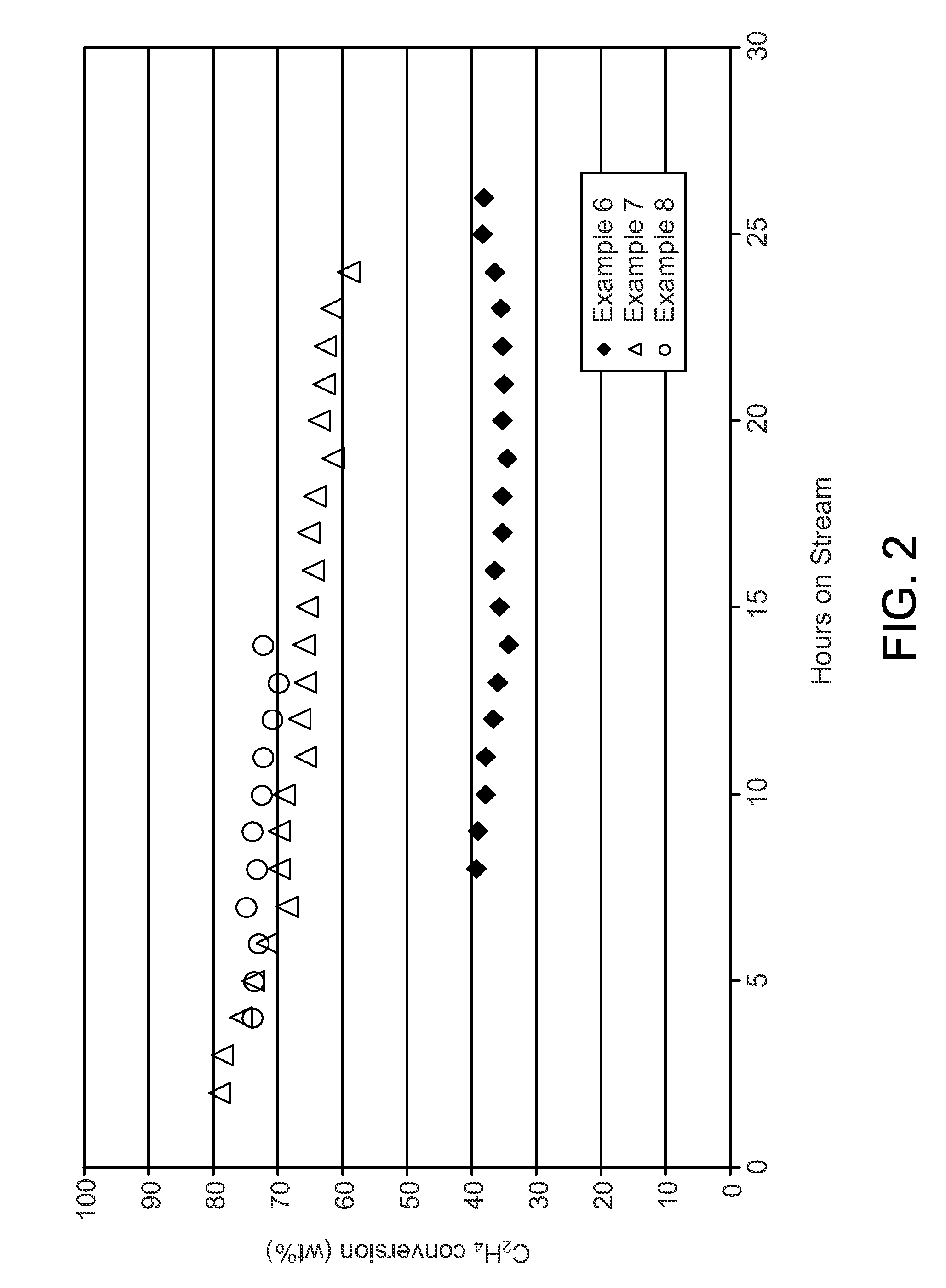 Process for oligomerizing dilute ethylene