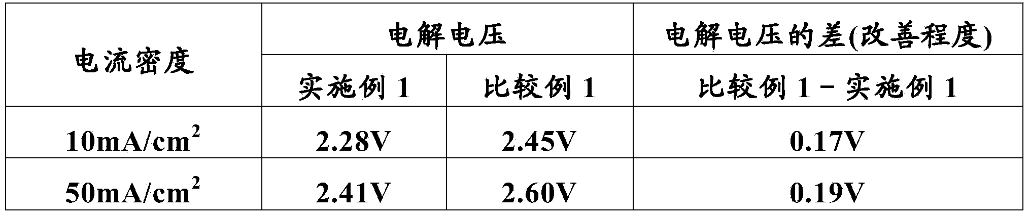 Anode for electrowinning and electrowinning method using same