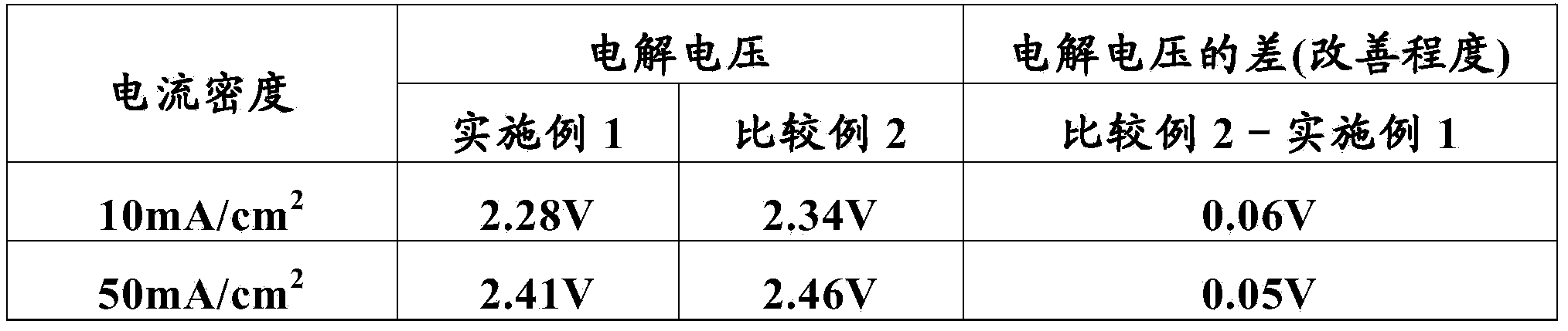 Anode for electrowinning and electrowinning method using same