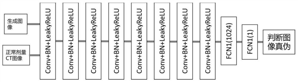 Deep learning post-processing method for solving low-dose CT image over-smoothing