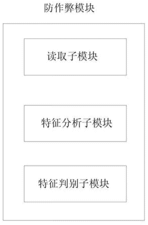 Weighing system and anti-cheating method and device for weighing system