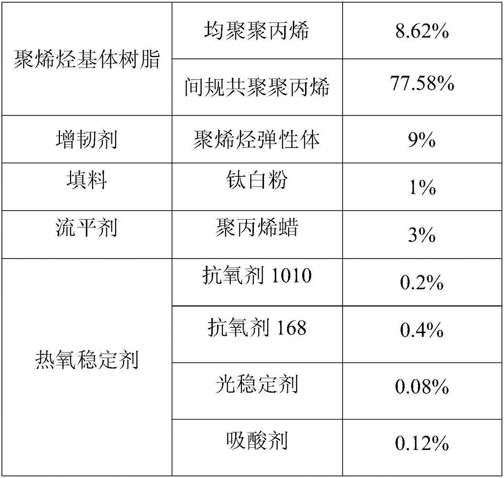 Polypropylene powder for 3PP anticorrosion pipeline coating external layers, and preparation method thereof