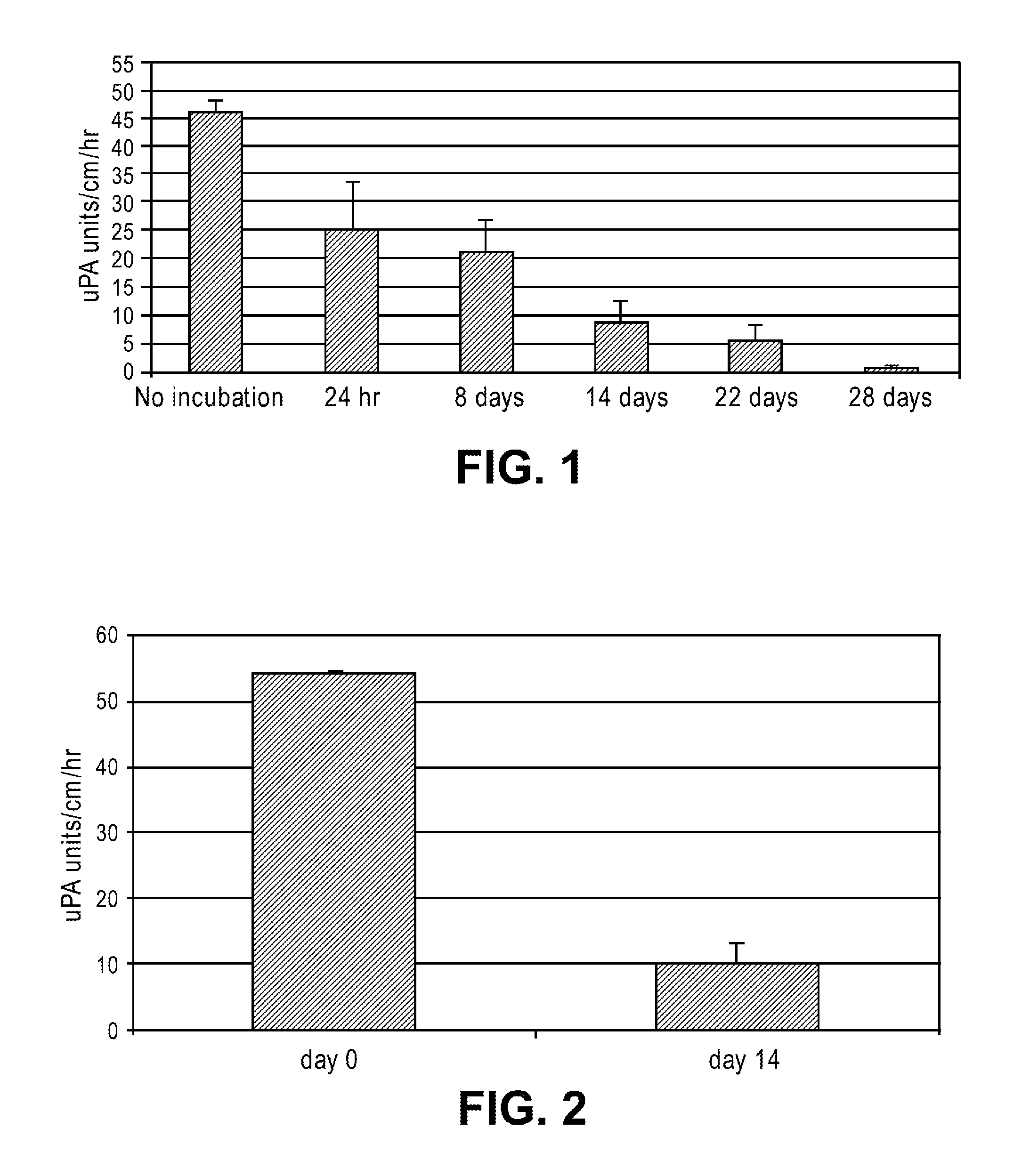 Stabilized enzyme compositions