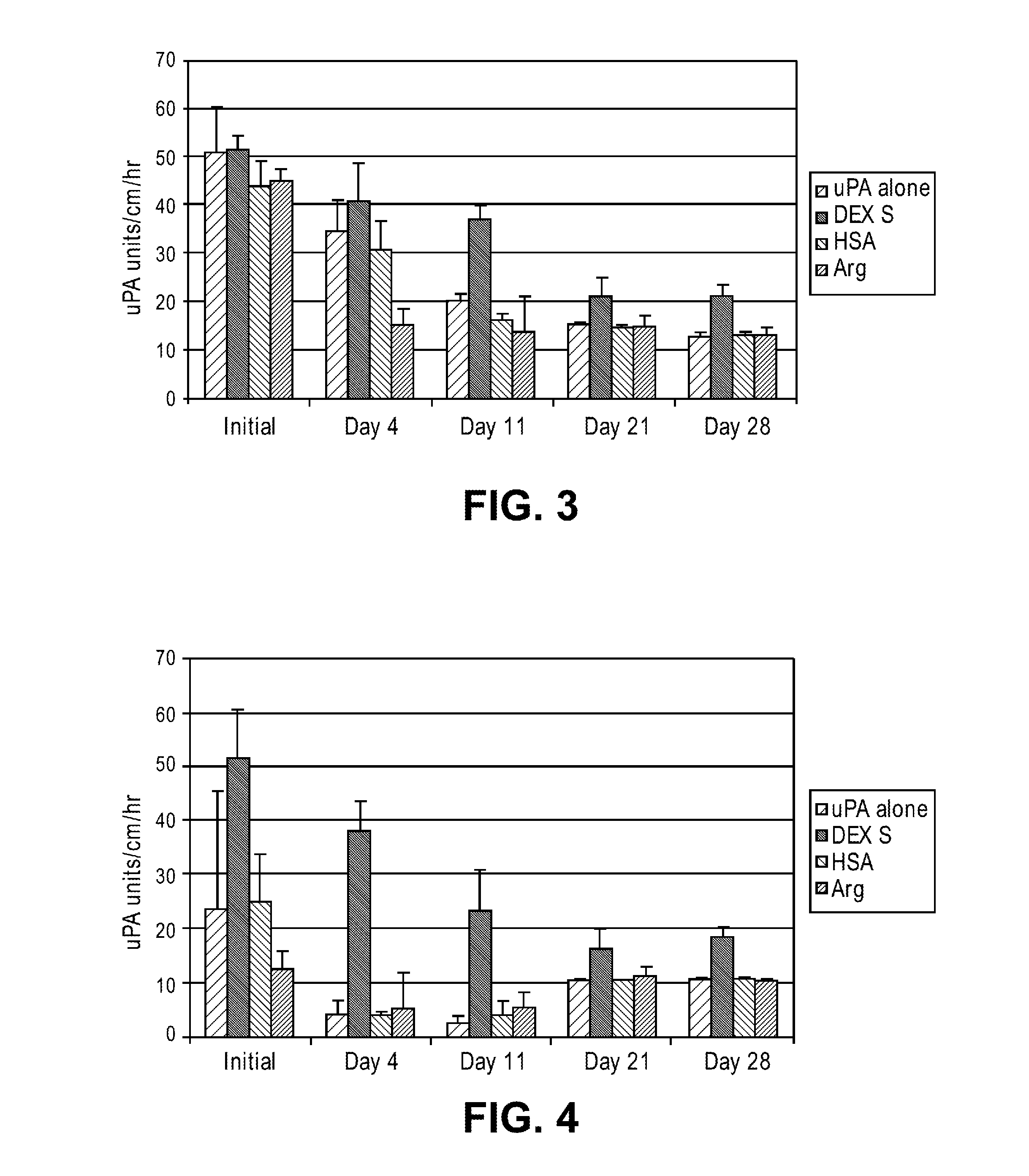 Stabilized enzyme compositions