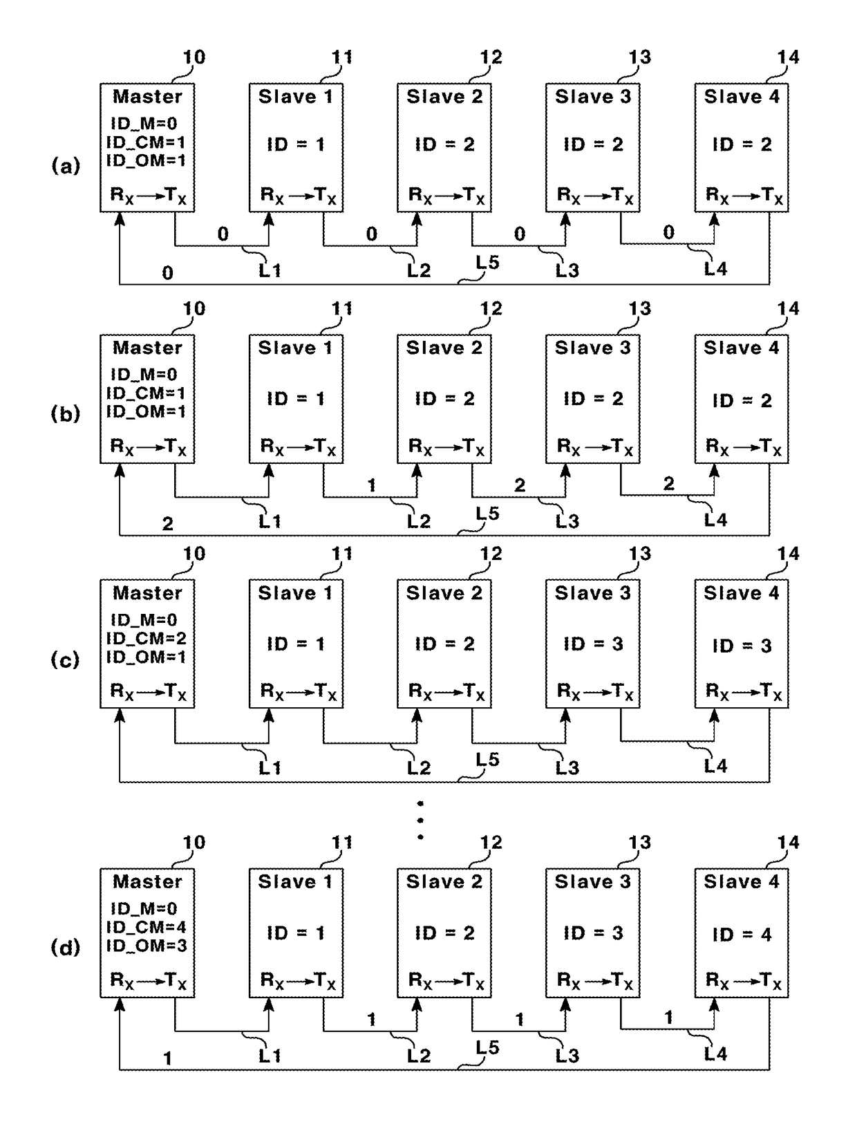 Method for automatically setting ID in UART ring communication